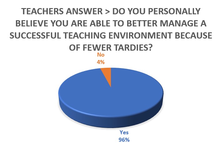 Tardy Policies: Voices From All Sides